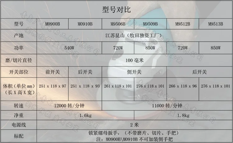Угловая шлифовальная машина Makita M0900B/M0910B/M9506/M9509B/M9512B/9513B полировальная машина для резки
