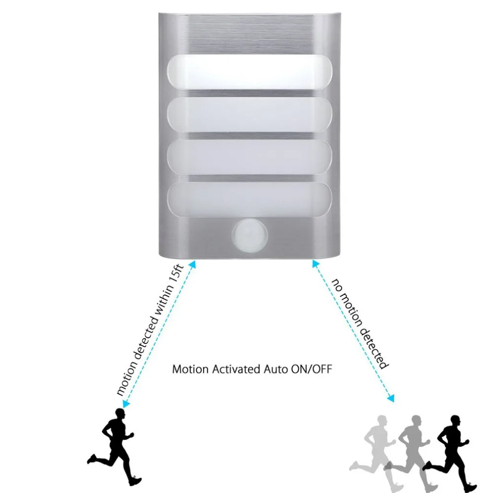 1 Вт USB беспроводной светодиодный инфракрасный датчик движения из ПИР настенный