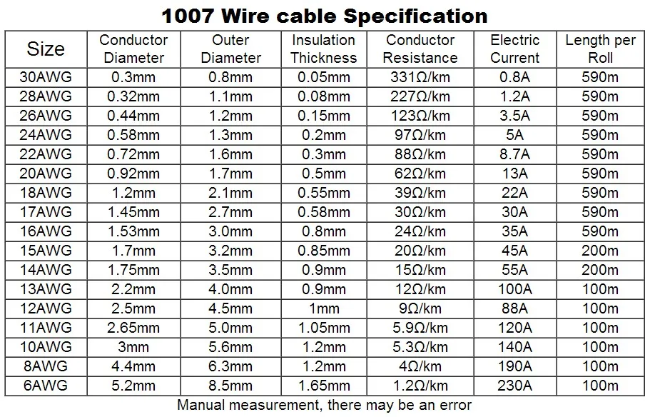 100 м/лот 328ft UL 1007 18 AWG мягкий кабель медный провод 18awg электронные электрические