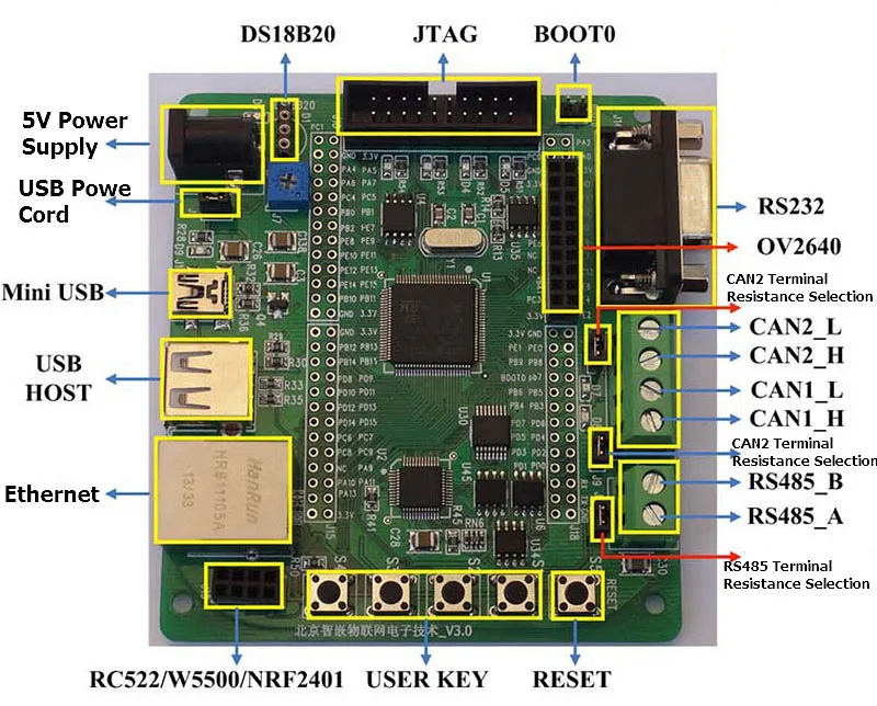 STM32F107 макетная плата STM32F107VCT6 Ethernet RC522 IOT несколько интерфейсов поддержка радиочастотного модуля