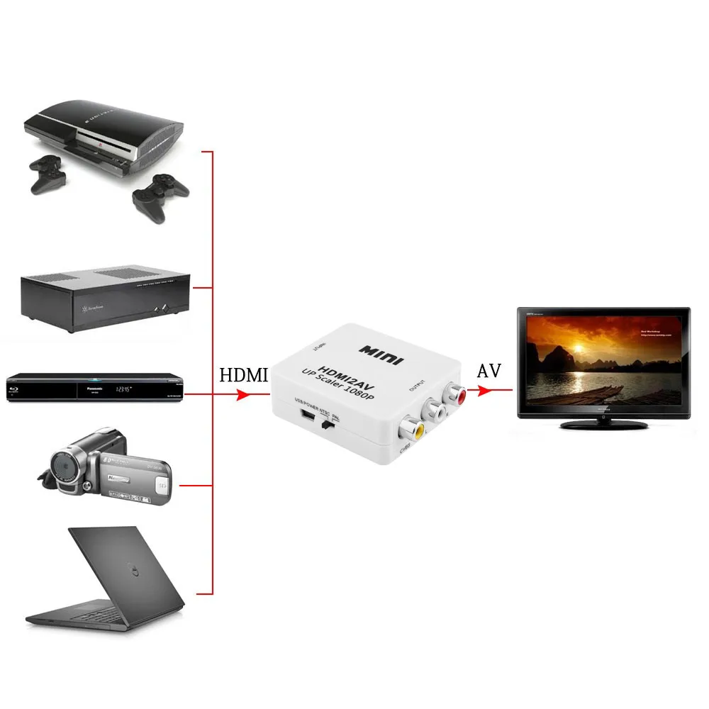Мини HD видео конвертер Box HDMI в RCA AV/CVSB L/R 1080P HDMI2AV поддержка NTSC PAL выход AV