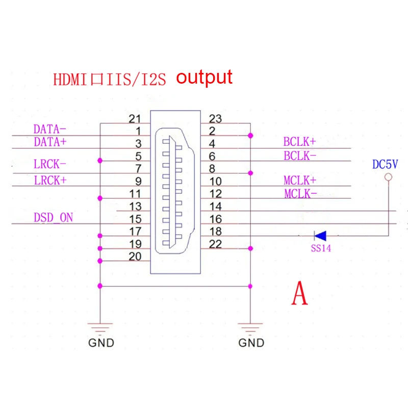 Nvarcher 2-сторонний сигнал IIS (I2S) к HDMI и RJ45 I2S преобразовательной плате сигнала |