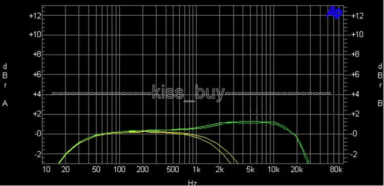 TPA3116D2 2 1 CH класс D 100 Вт + 50 HIFI цифровой сабвуфер усилитель плата для diy динамик amp |