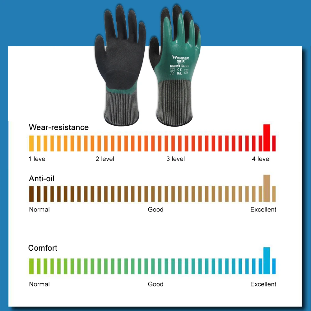 Wonder Grip термо плюс Coldproof рабочие перчатки двухслойный латекс с покрытием маслостойкость Садоводство рыболовные рабочие перчатки