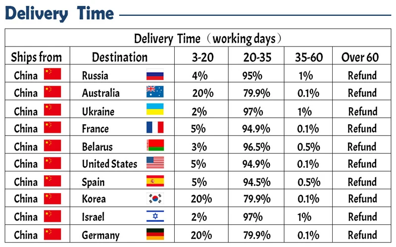 Высший сорт деревянный складной большой Шахматный набор ручной работы из цельного дерева шт. Березовая шахматная доска детский развлекательный подарок настольные игры