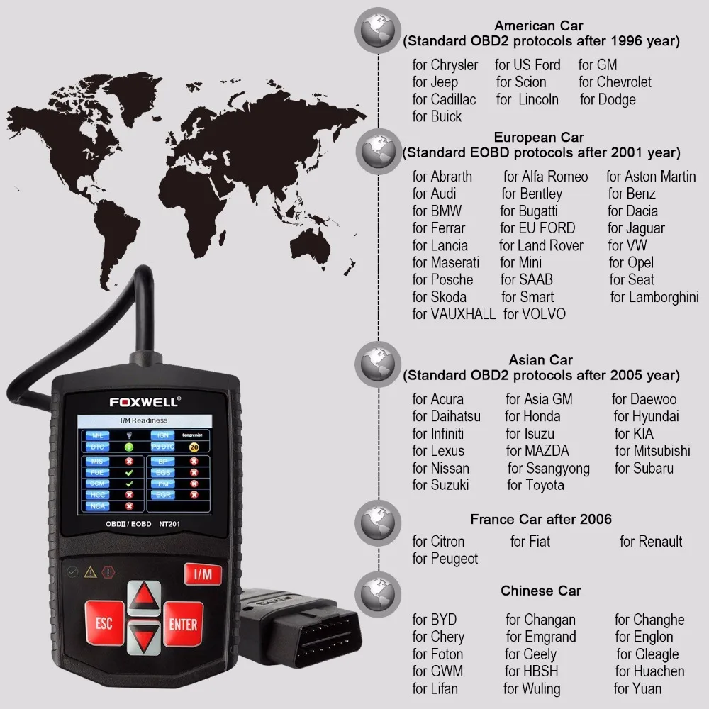Foxwell NT201 OBD2 автомобильный сканер в русском языке считыватель кодов двигателя выключение MIL OBD 2 Автомобильный диагностический инструмент PK CR3001 ELM327