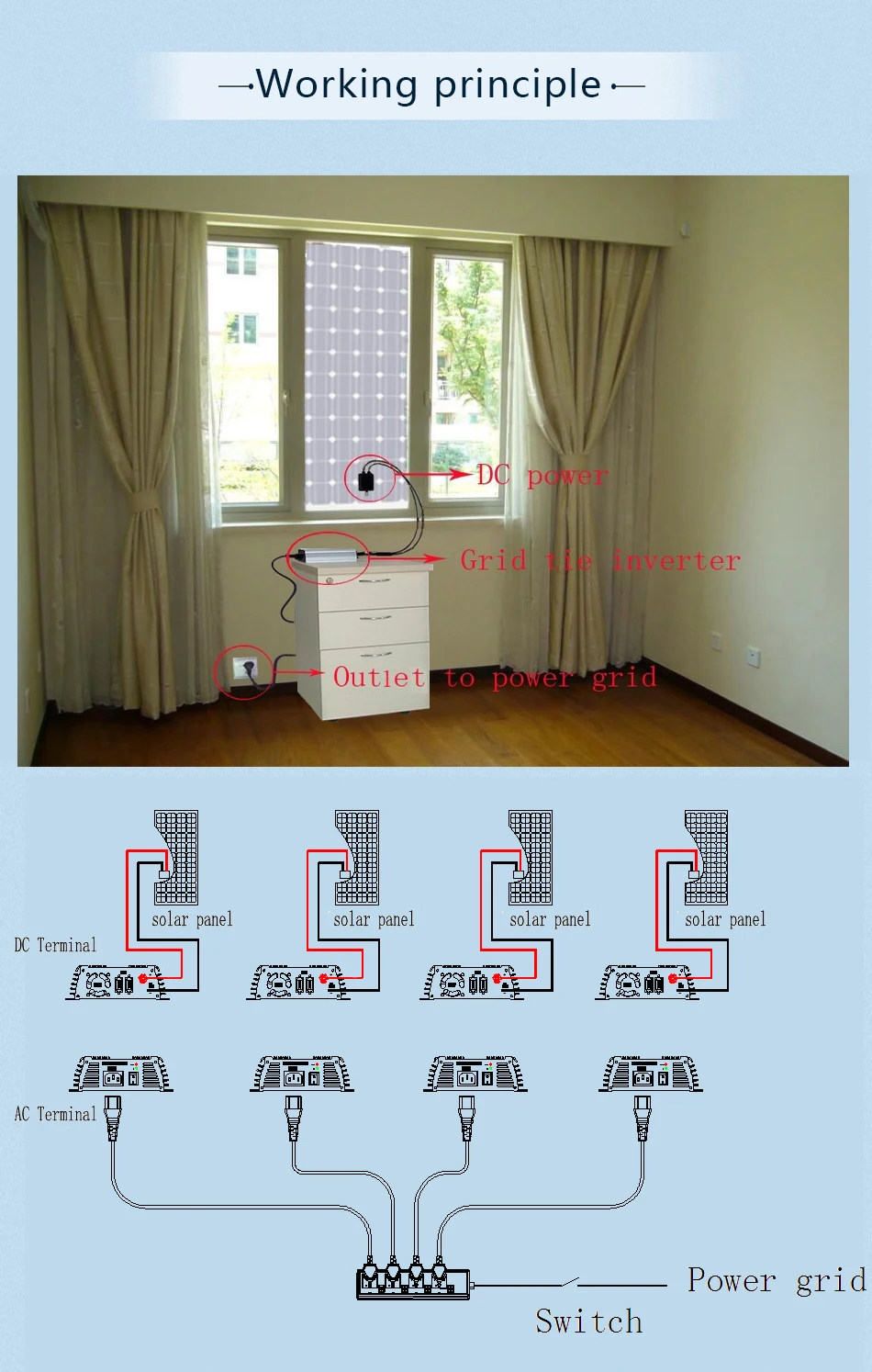 MAYLAR@ 10,5-30VDC 1000 Вт Солнечный Grid-Tie инвертор с MPPT PV на сетке инвертор, выход 90-260V.50hz/60hz