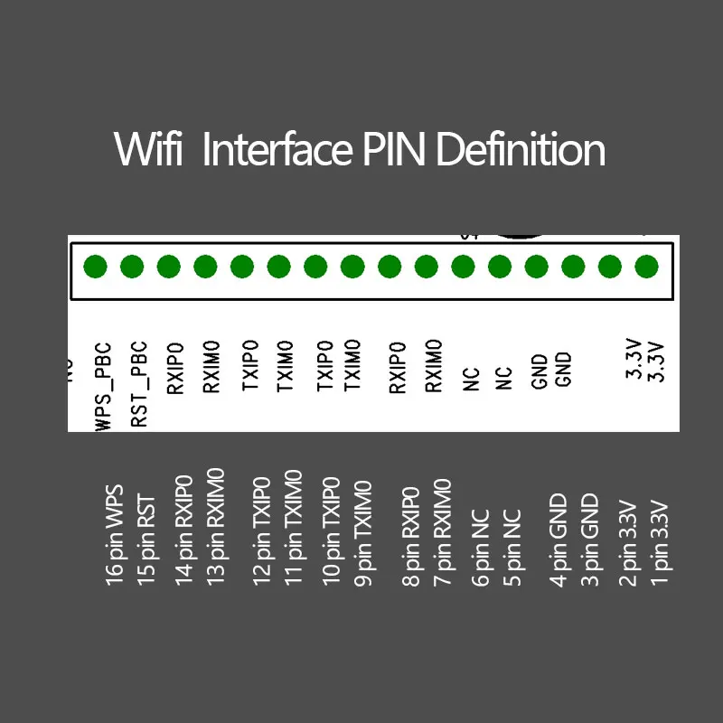 Макетная плата Поддержка USB порта RJ45 RJ11 и POE входного сигнала 12 В до 30 для питания PD