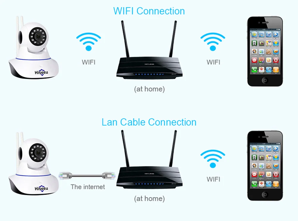 Новейшая Hiseeu FH1C 1080 P ip камера ночного видения беспроводная домашняя безопасности