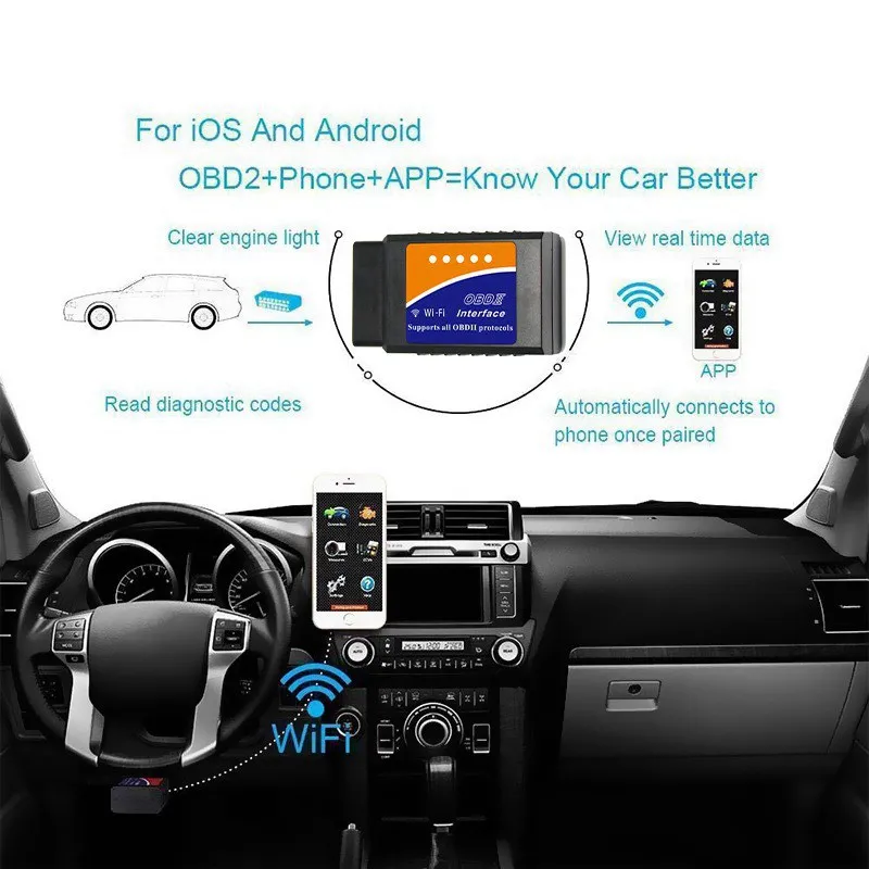 VicTsing Mini V03HW 1 Bluetooth WiFi obd2 сканер Elm327 OBD2 для iPhone Android PC Автомобильный диагностический