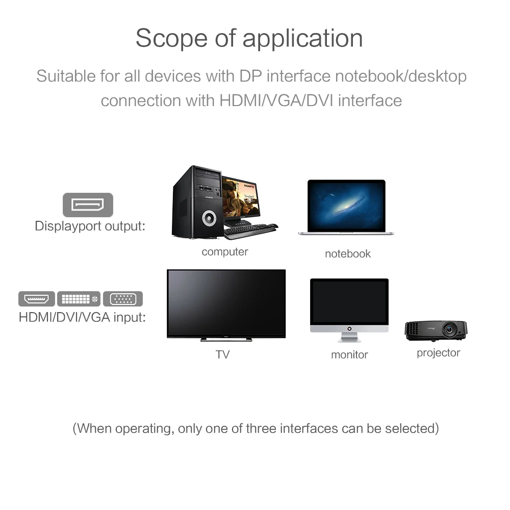 Интерфейс Thunderbolt для порта дисплея DP DVI HDMI VGA аудио адаптер Apple MacBook Air кабель
