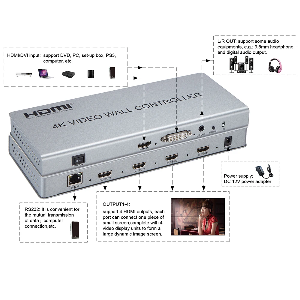4K HDMI 2X2 видео настенный контроллер LCD TV процессор DVI in 4 выход с аудио и RS232