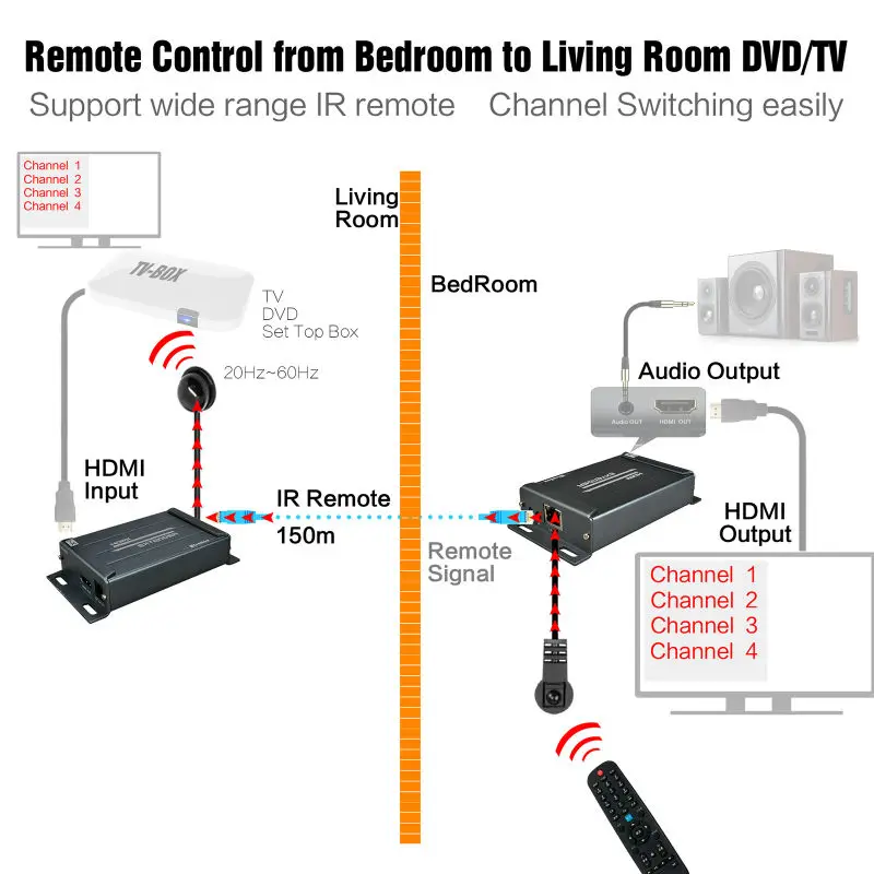 HDMI удлинитель MiraBox с ИК пультом дистанционного управления по ethernet TCP IP 150m RJ45 Cat5 Cat5e