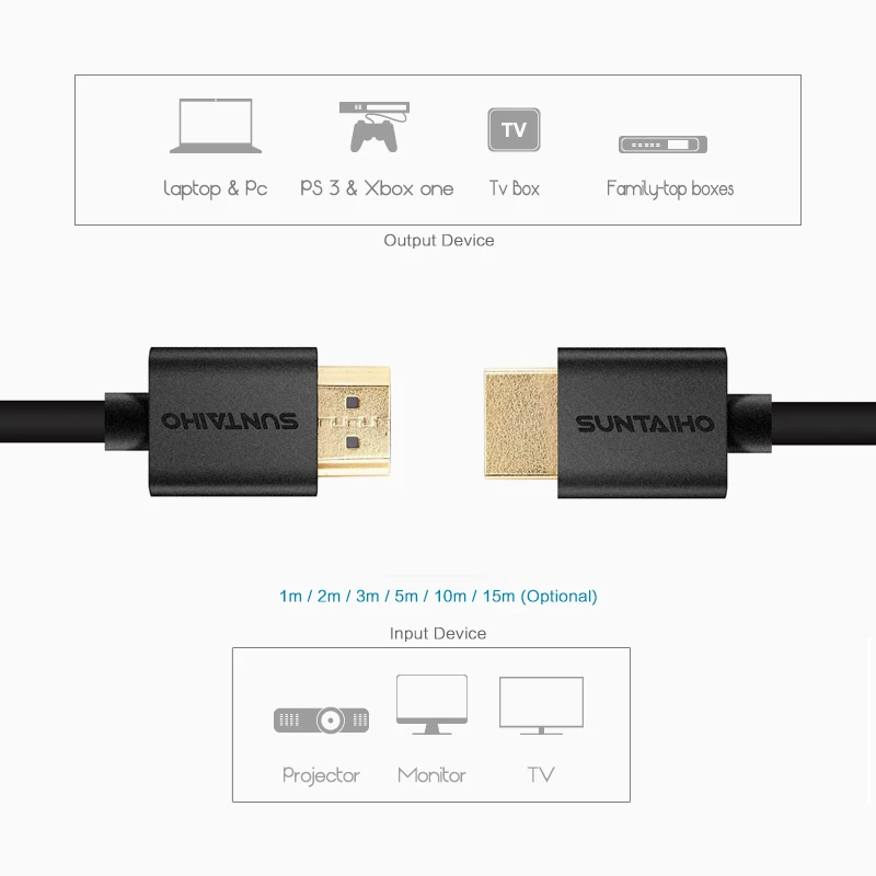 Suntaiho HDMI кабель мужчинами 0 5 m 1 м 2 3 10 4 K 1080 P 3D для Smart ТВ PS3 проектор HD ЖК-дисплей Apple