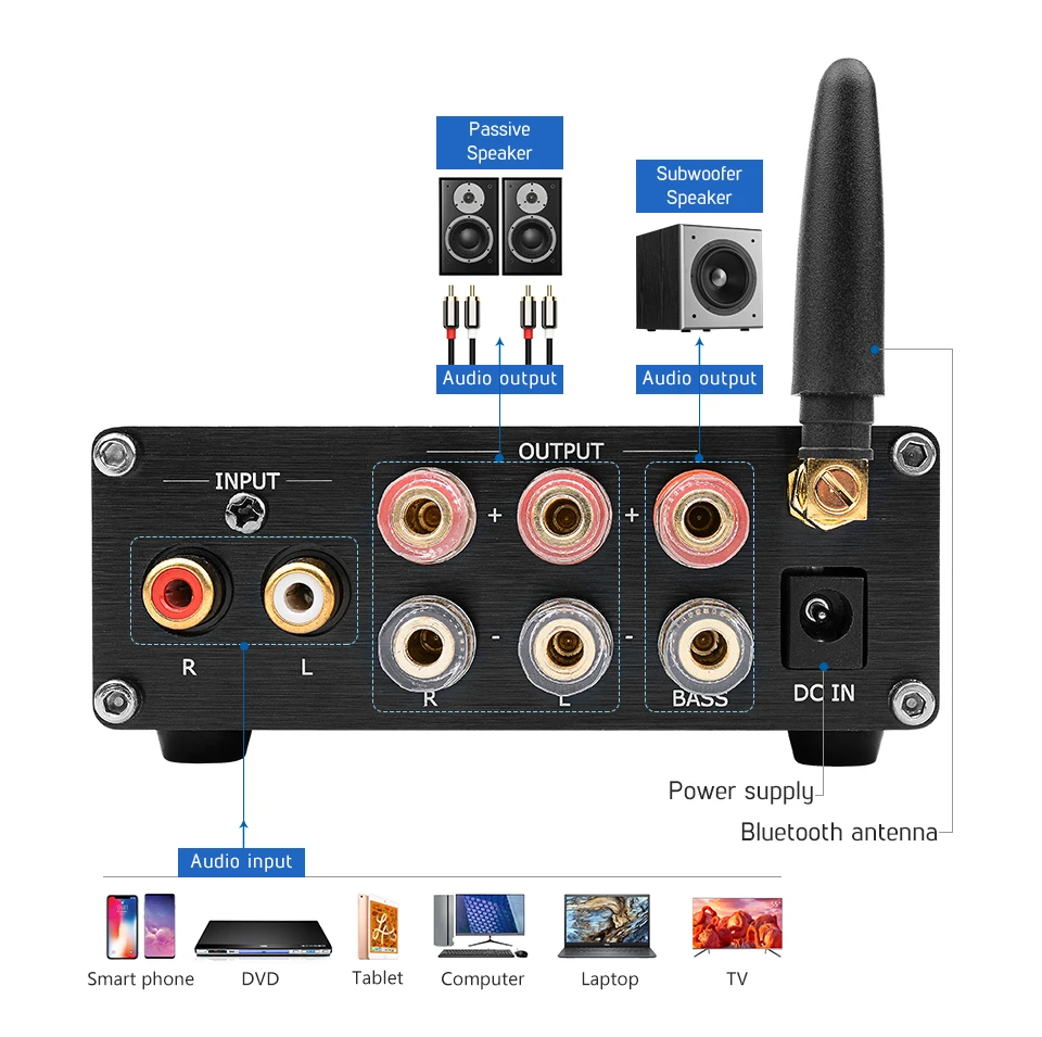 TPA3255 усилитель звука класса D HIFI Цифровой Bluetooth 5,0 усилитель высокой мощности аудио усилитель сабвуфер усилитель 150Wx2+ 325 Вт