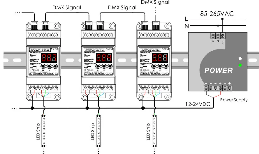 BC-833-DIN-RJ453 12V-24V DC 3CH Constant Voltage LED DMX512 Decoder with RJ45 connector For led strip light tape ribbon