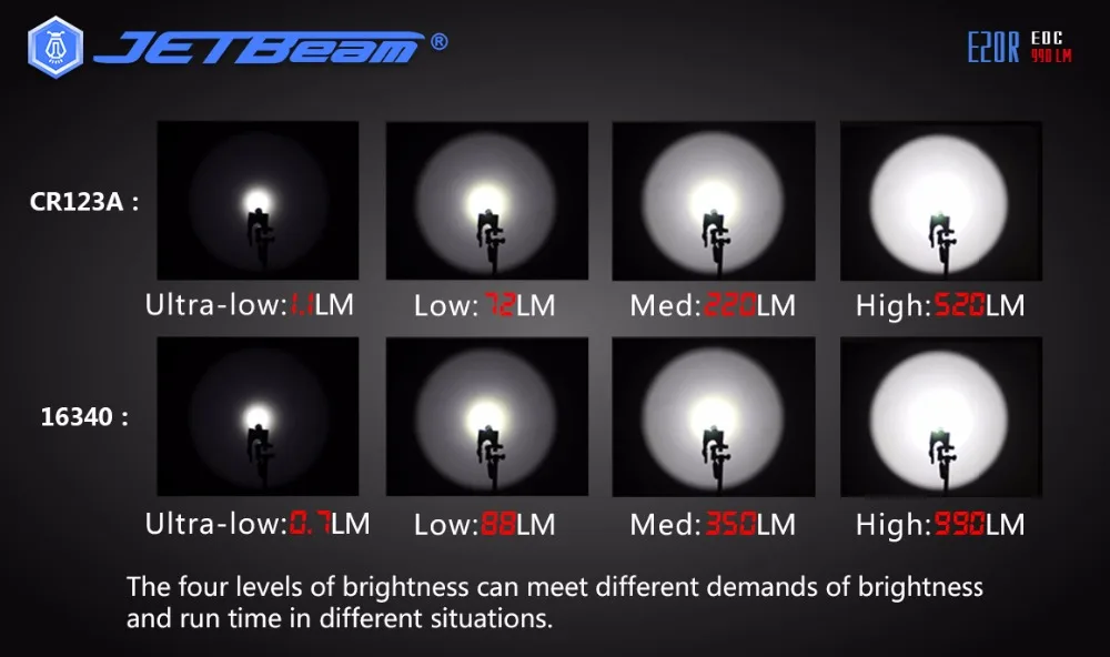 Jetbeam E20R фонарь EDC Cree SST40 N4 BC Led 990 люмен 4 модель функция памяти боковой переключатель 16340 фонарик