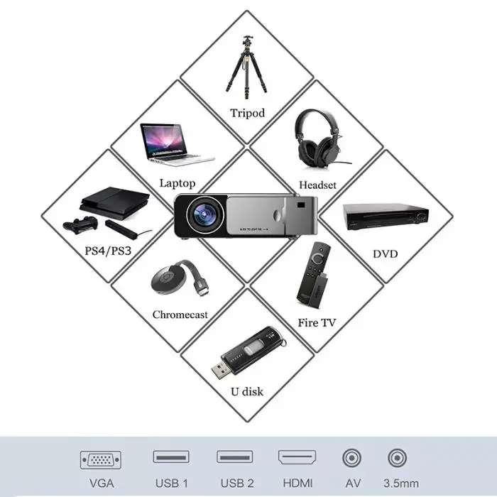 Горячий светодиодный HD проектор HDMI USB 1080P Bluetooth wifi Проектор для домашнего кинотеатра(бесплатный подарок