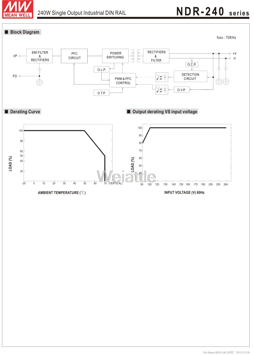 MEAN WELL NDR-240-24 24 в 10 А meanwell NDR-240 24 в 240 Вт одиночный выход промышленный din-рейку источник питания