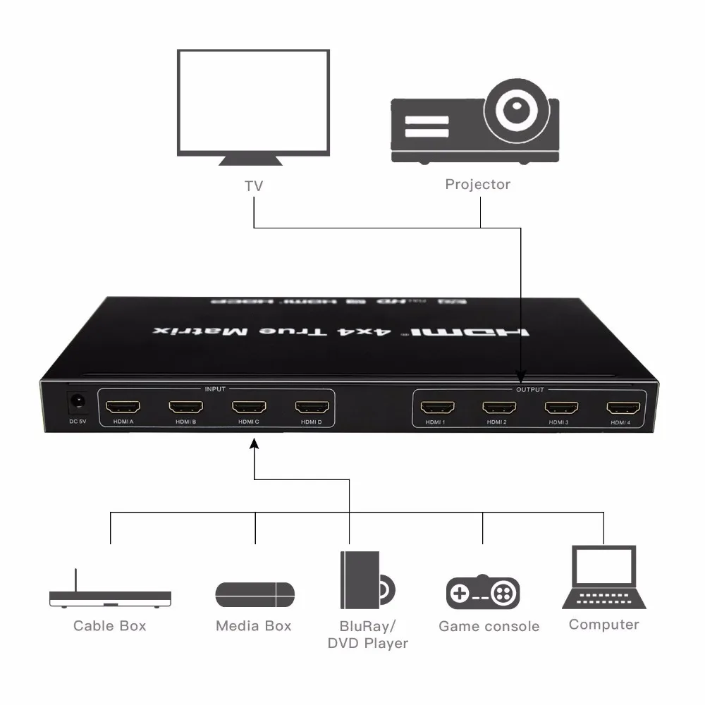 4x4 HDMI матричный переключатель, Ultra HD 4K x 2K 3D питание коммутатор сплиттера HDMI, поддержка EDID с ИК-пультом дистанционного управления(4 в и 4 выхода