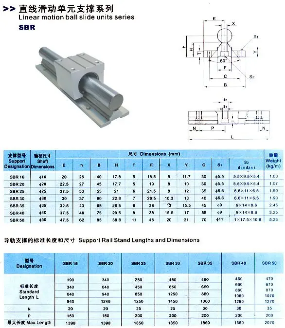 3 * SBR20 линейный рельс + 12 SBR20UU ballscrews rm1605 l300/750/1150 мм BK1/bf12ball винт Поддержка муфта для