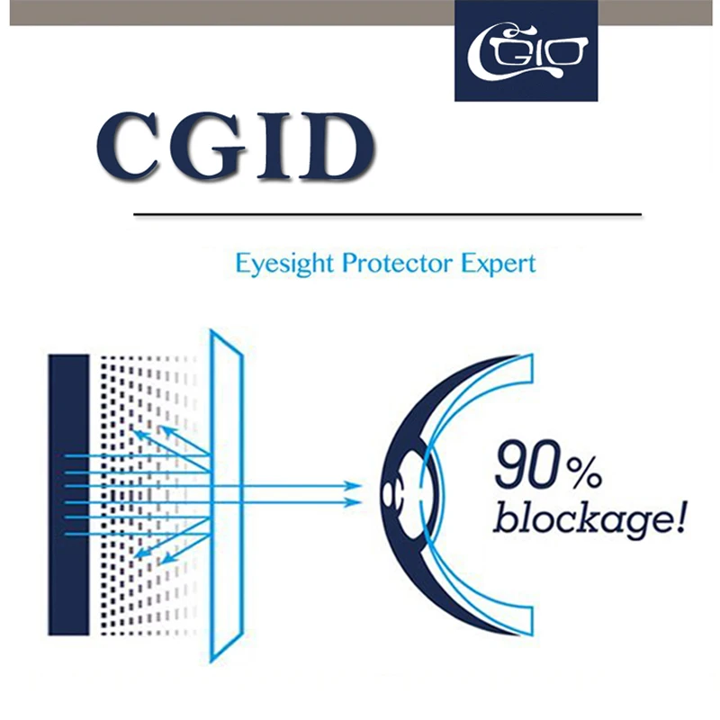 CGID TR90 Ретро компьютерные очки круглые кадр PC анти голубой свет Винтаж Брендовая