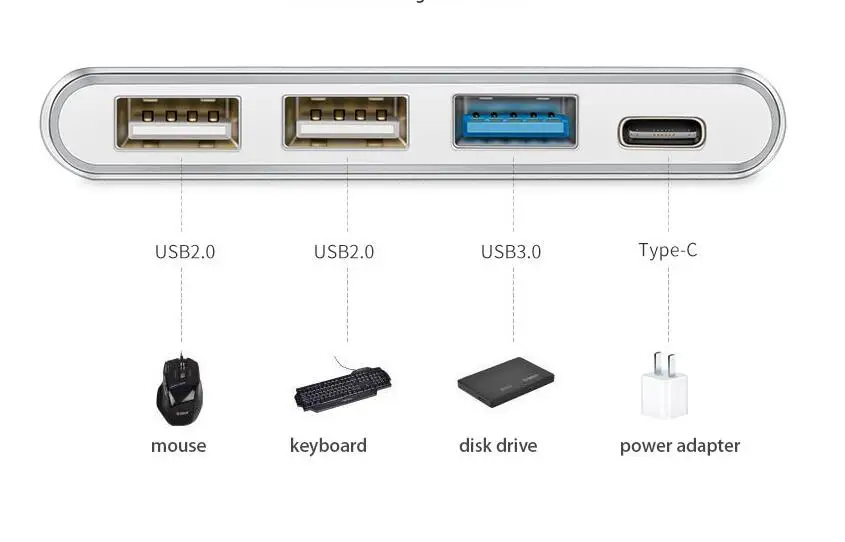 USB3.1 Тип C к USB концентратор 4 в 1 адаптер usb 3 0 2 многопортовый зарядный конвертер для