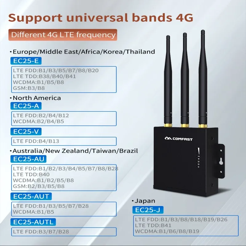 Подключи и работай 4G SIM карта высокоскоростной наружный AP 2 LTE беспроводной