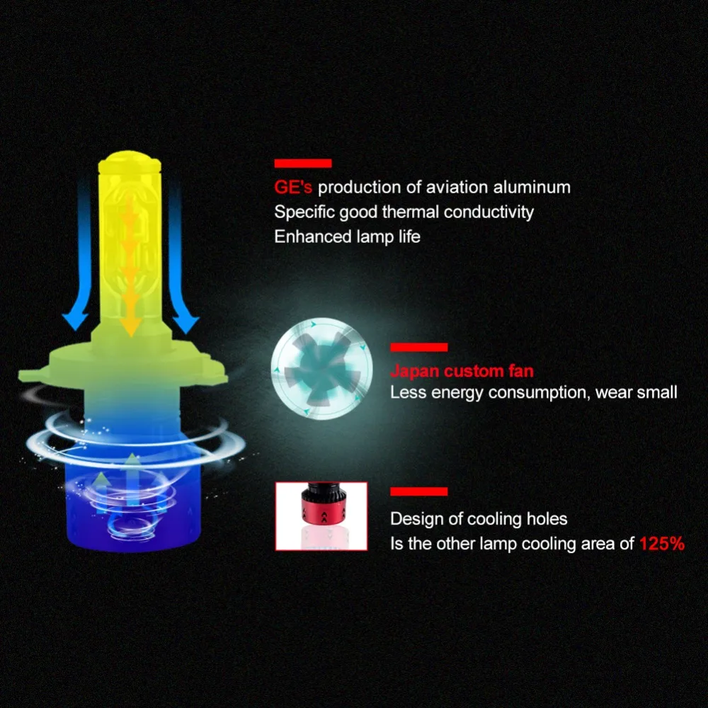 Foxcncar Led H4 H7 H11 CSP Car Headlight Bulb Kit 16000LM 70W DC 12V 9005 9006 9007 6500K Auto Front Lamp Styling | Автомобили и