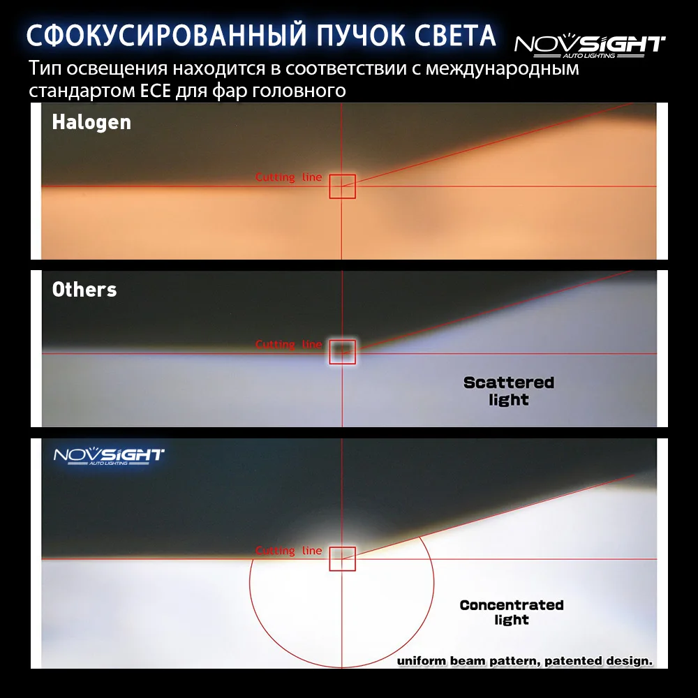 Автомобильные фары головного света Novsight с повышенной светоотдачей, цоколи светодиодных ламп H7, H4, H1, H3, H11 9005, HB3 9006, HB4