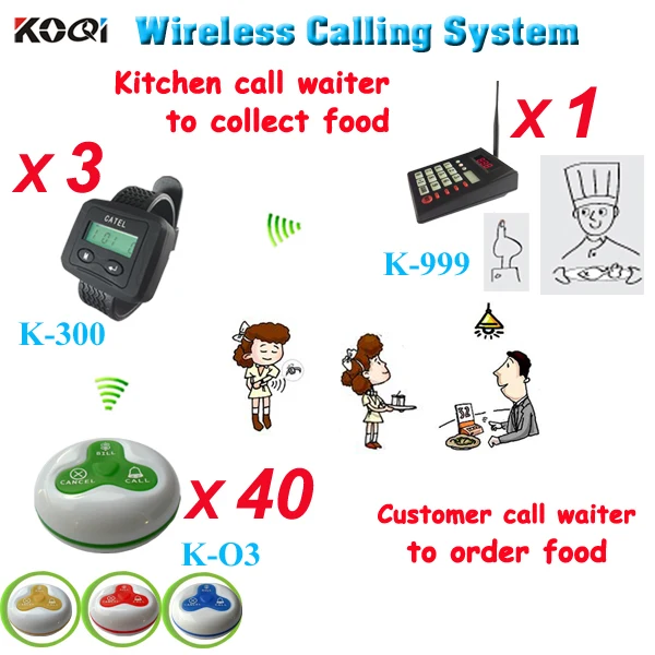 Кухонное оборудование электронная система вызова клиентов клавиатура с