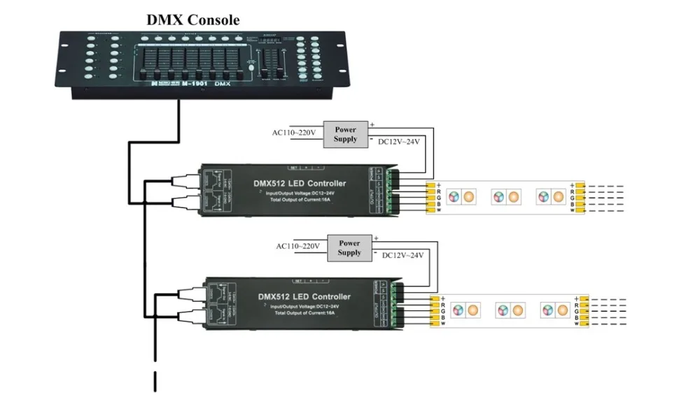 YLSTAR DC12-24V RGB RGBW 3 канала 4 12A 16A 144 Вт 288 192 384 цифровая трубка DMX512 Декодер контроллер