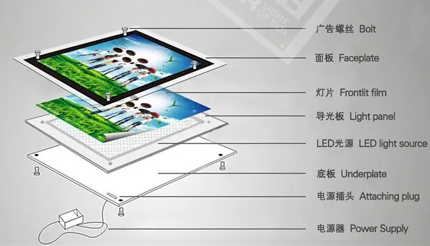Ресторанная меню доска LED подсветкой акриловый дисплей для плакатов рамки А4