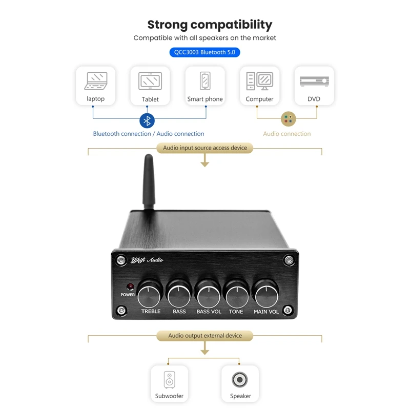 Tpa3116 сабвуферный усилитель 2,1 Hifi Bluetooth 5,0 Цифровые усилители мощности 50 Вт x 2+ 100 Вт для динамика домашнего кинотеатра компьютера