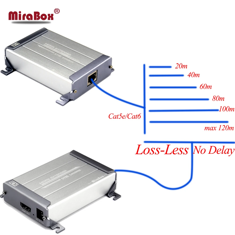 Один кабель передатчик и приемник HDMI удлинитель по CAT5 RJ45 разъем поддержка без