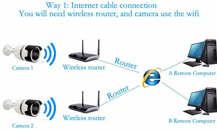 Наружная Водонепроницаемая уличная WiFi камера сеть WiFi и WLAN ip-камера, совместимая с Android и IOS Phone APP, опция 960P 1080 P