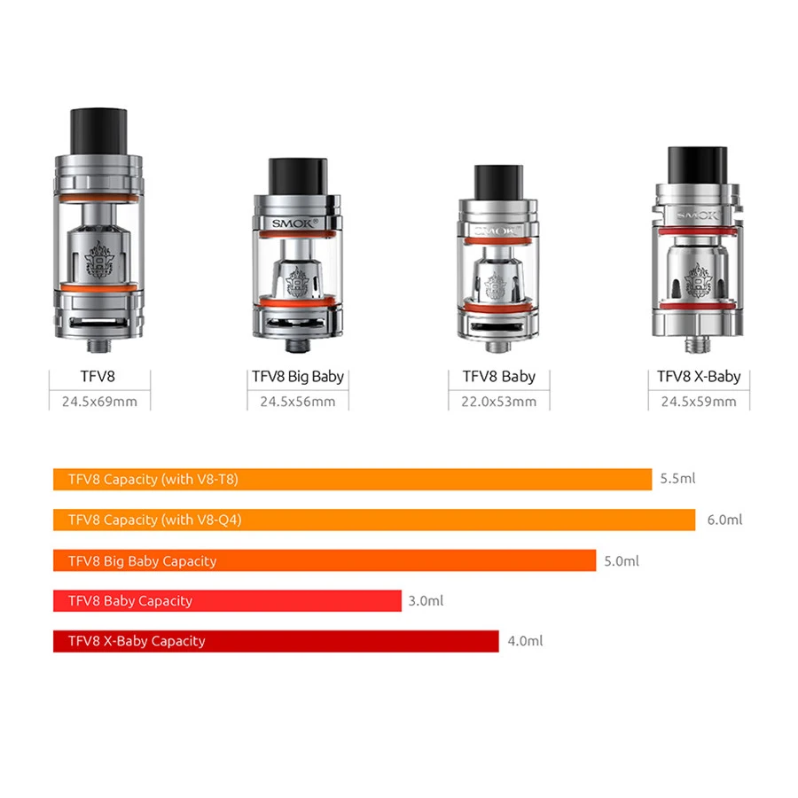 Электронная сигарета распылитель электронных сигарет SMOK TFV8 X BABY Vape герметичным