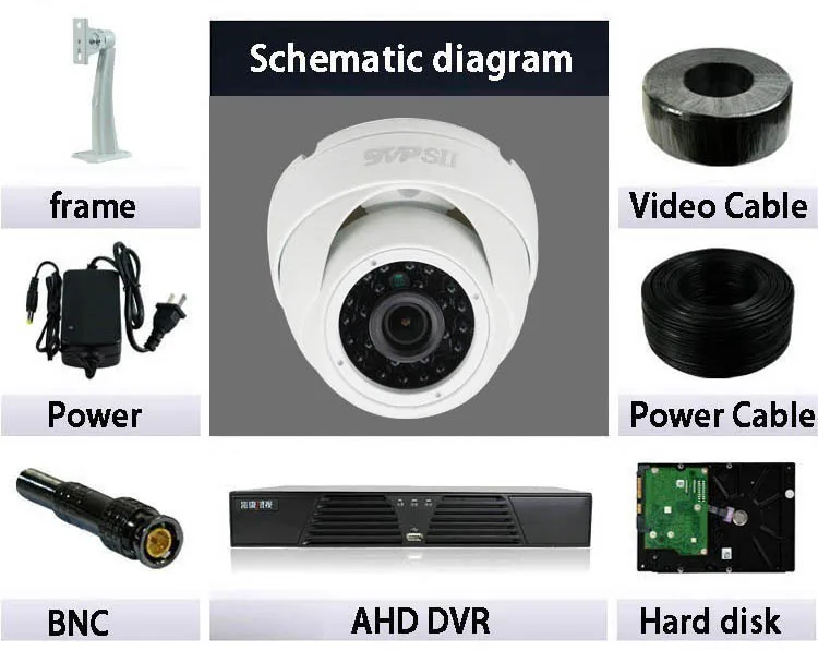 4 шт. сумка белый 24 шт. Инфракрасные светодиоды 5mp/4mp/1080p IP66 наружные купольные формы полусфера AHD CCTV камеры видеонаблюдения
