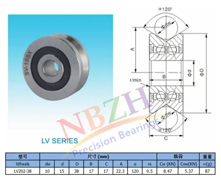 Высокое качество AEBC-5 Z2V2 V канавка направляющие роликовые подшипники Φ RV202/15 38-10