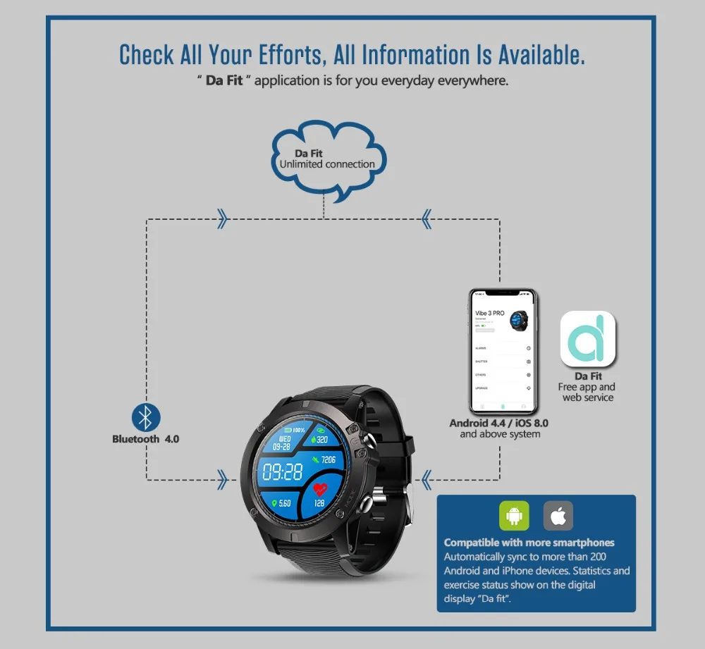 Цветной сенсорный дисплей Zeblaze Vibe 3 pro спортивный смарт-Браслет Смарт-часы bluetooth