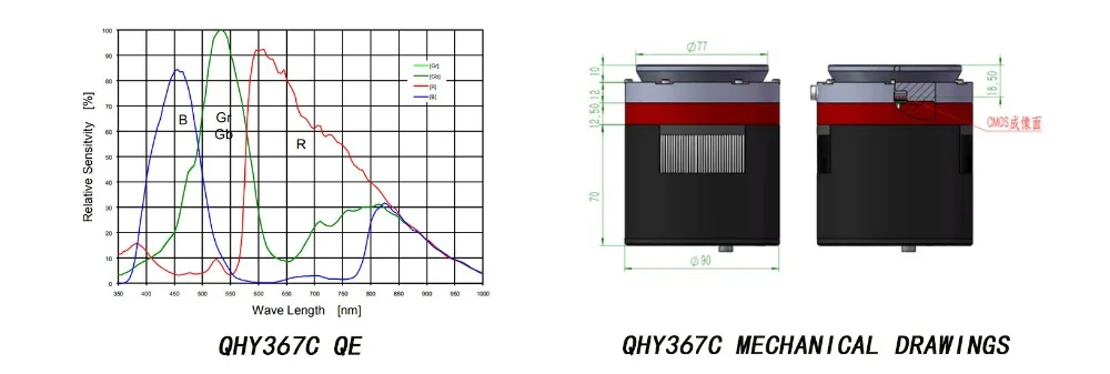 QHY 367C 36 мм x 24 мм полный рамочный датчик Охлажденная цветная камера с матрицей CMOS