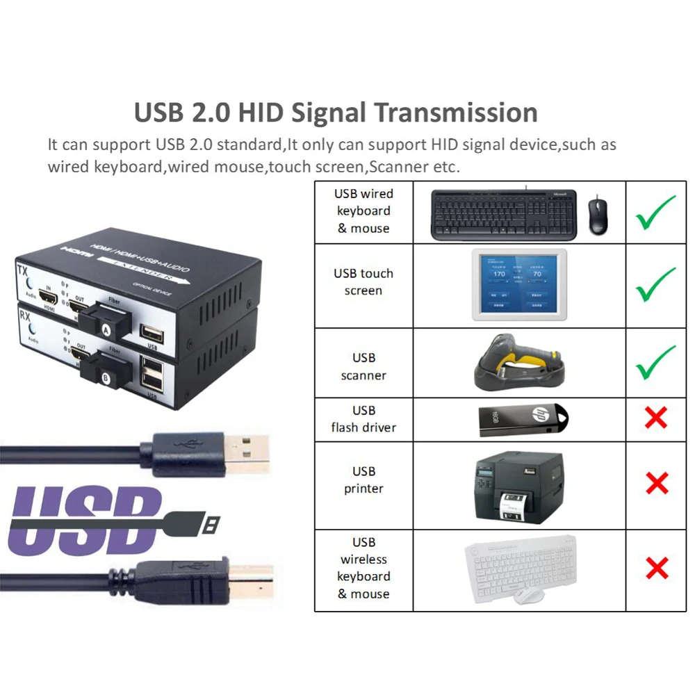 Оптоволоконный конвертер HDMI с поддержкой USB 2 0 KVM Control 20 км оптический удлинитель