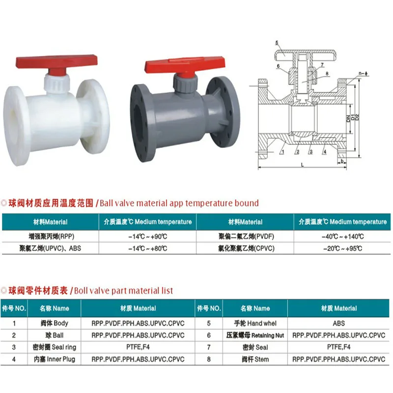 DN20 CPVC RPP PVDF UPCV пластиковый шаровой клапан|Клапан| |