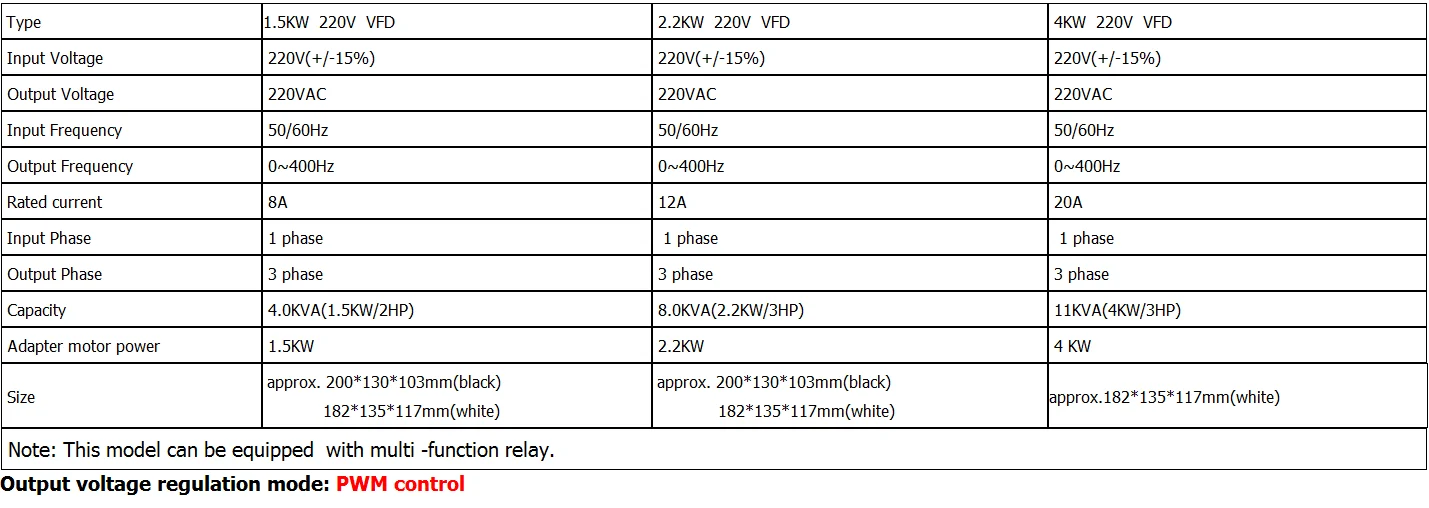 Преобразователь частоты Регулируемая скорость VFD инвертор 220 кВт/4 кВт ZW-AT1 3P в выход для мотора низкочастотный инвертор wzw