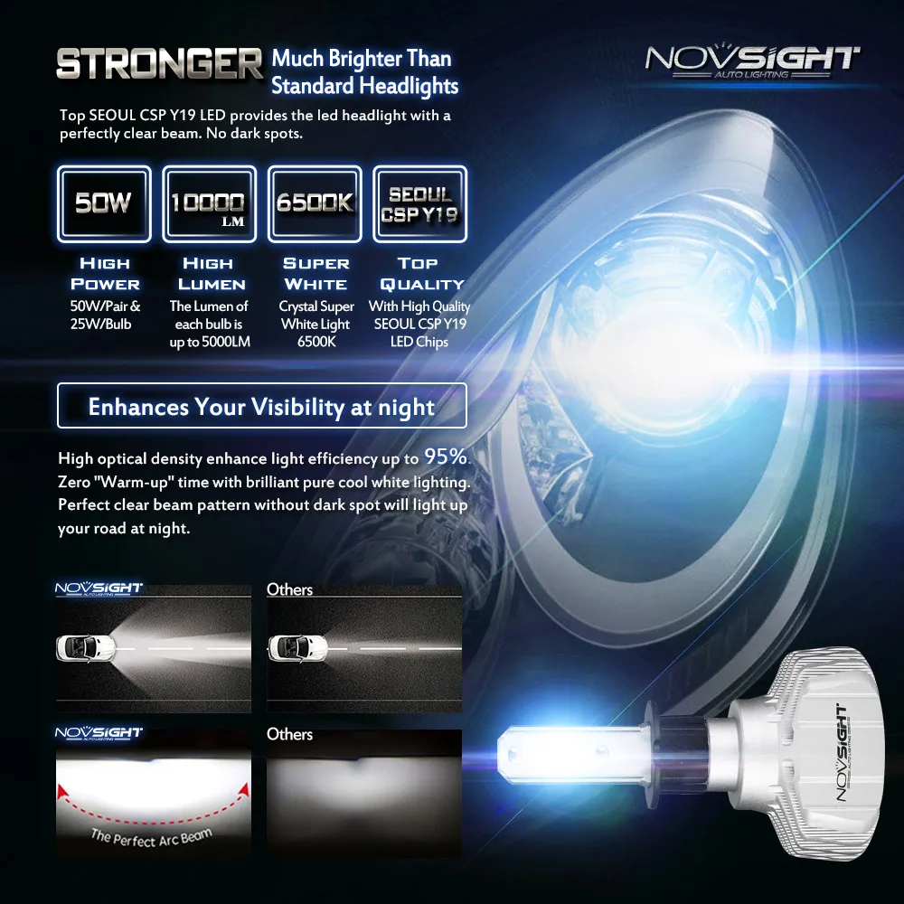 NOVSIGHT H4 светодиодный H7 H11 H110000Lm автомобильные лампы для передних фар gps 9005/HB3 9006/HB4 H13 9007 H3 H8 светодиодный Противотуманные фары белый 6500 к 24V Led лампы