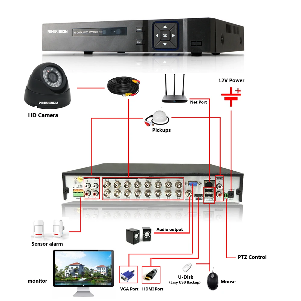 Система видеонаблюдения 4 МП HD 2560*1440P HDMI AHD DVR|Система наблюдения| |