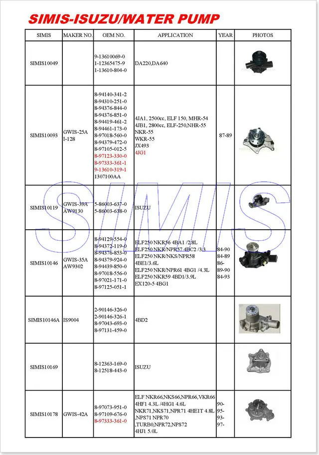 Водяной насос, Iseki TE3210, TL1900, TL2100, TL2300 и TL2500 TU2100 ISUZU 3AF1 OEM 6-5-13610-140-2-0 TU-1900-2100 WPI-6513
