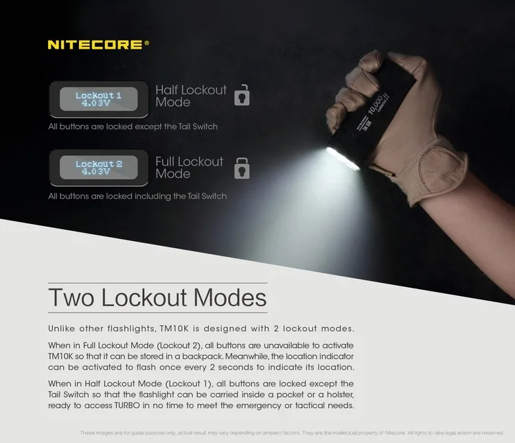 NITECORE прожектор супер яркий фонарь прожектор TM10K 10000лм перезаряжаемый 6LED фонарик включает 4800 мАч литий-ионный аккумулятор