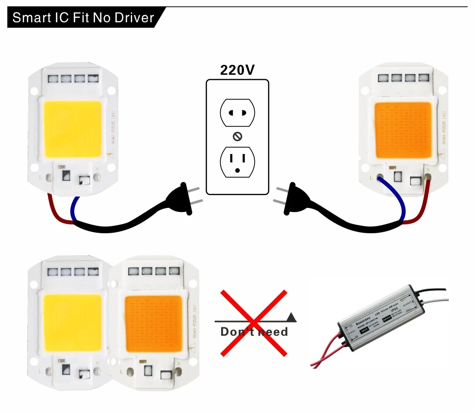 Светодиодный COB Чип для выращивания растений светильник полный спектр 220V 110V 20W 30W 50W для комнатных растений рост рассады и цветок роста растений светильник Инж