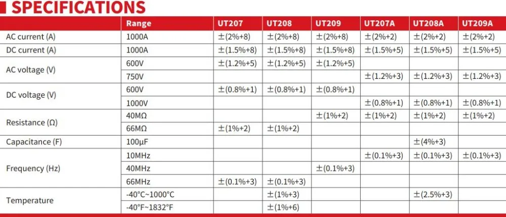 UNI-T UT207 UT208 UT209 1000A AC DC Цифровой клещи True RMS Амперметр резистор/частота/диод тест/Ом/частота Te